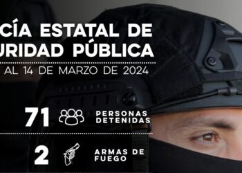 Incauta Policía Estatal 128 mil 744 dosis de narcótico en operativos preventivos