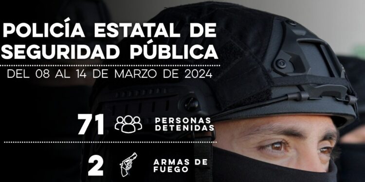 Incauta Policía Estatal 128 mil 744 dosis de narcótico en operativos preventivos
