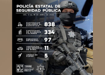 Incauta PESP 838 dosis de narcótico y asegura a más de 90 personas en operativos