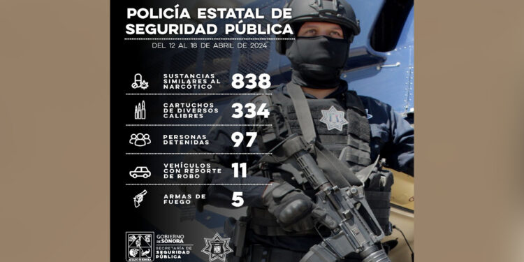 Incauta PESP 838 dosis de narcótico y asegura a más de 90 personas en operativos