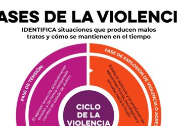 Llama Salud Sonora a reconocer el ciclo de violencia y buscar ayuda