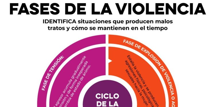 Llama Salud Sonora a reconocer el ciclo de violencia y buscar ayuda