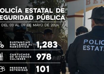 Detiene Policía Estatal a más de 100 personas y asegura armamento en operativos de seguridad y combate al delito