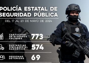En operativos de la PESP aseguran a 69 personas en flagrancia delictiva, sustancias prohibidas y armas