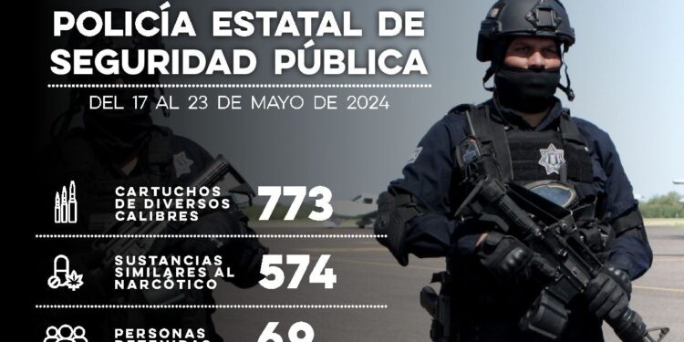 En operativos de la PESP aseguran a 69 personas en flagrancia delictiva, sustancias prohibidas y armas