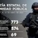 En operativos de la PESP aseguran a 69 personas en flagrancia delictiva, sustancias prohibidas y armas