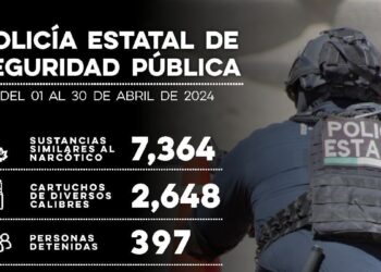 Detiene Policía Estatal a 397 personas por flagrancia delictiva
