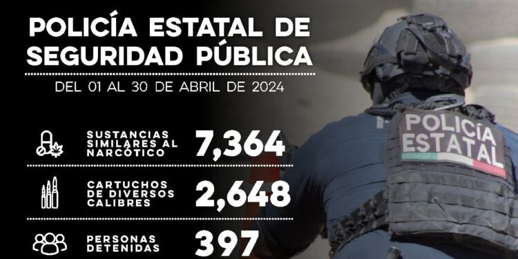 Detiene Policía Estatal a 397 personas por flagrancia delictiva