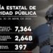 Detiene Policía Estatal a 397 personas por flagrancia delictiva
