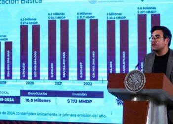 Reporta gobierno federal inversión de 404 mil mdp en becas