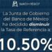 Banco de México recorta la tasa de interés en 25 puntos hasta el 10.50%