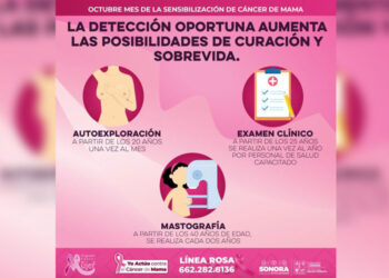 Invita Gobierno de Sonora al uso de la Línea Rosa para una detección oportuna de cáncer de mama