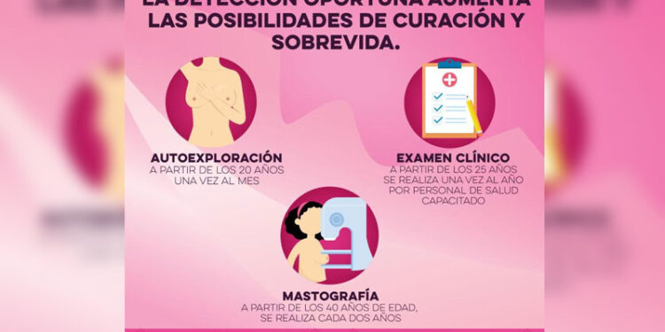 Invita Gobierno de Sonora al uso de la Línea Rosa para una detección oportuna de cáncer de mama