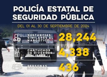 Detiene Secretaría de Seguridad Pública a 436 personas por presuntos delitos en Sonora