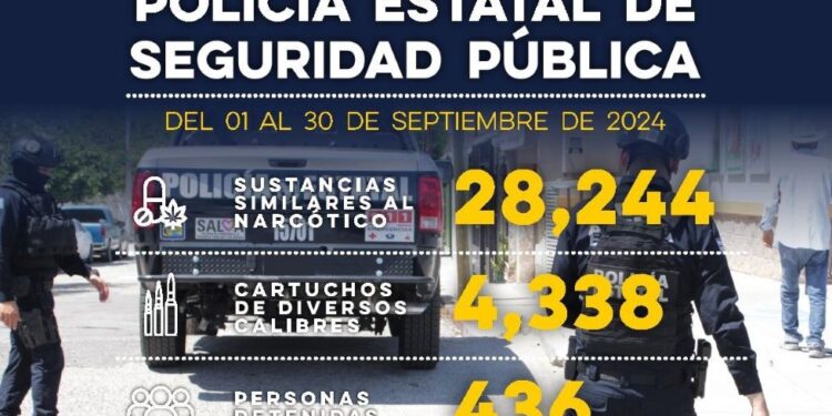 Detiene Secretaría de Seguridad Pública a 436 personas por presuntos delitos en Sonora