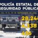 Detiene Secretaría de Seguridad Pública a 436 personas por presuntos delitos en Sonora
