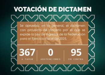 Diputados aprueban la Ley de Ingresos para 2025