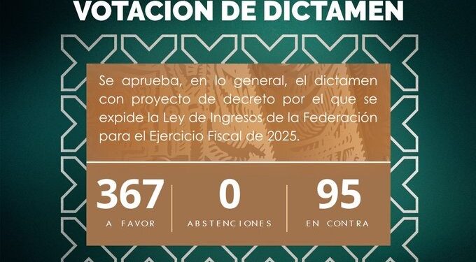 Diputados aprueban la Ley de Ingresos para 2025