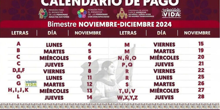 Anuncia Gobernador Durazo inicio de pago de Pensiones y Programas de Bienestar en Sonora