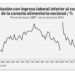 Disminuye la pobreza laboral al mejorar ingreso y trabajo