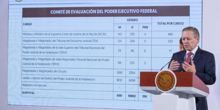 No hay duplicados en listas de candidatos a juzgadores: Arturo Zaldívar