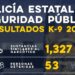 Binomios caninos K-9 de la Policía Estatal fortalecen operativos en Sonora
