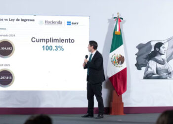 En enero de 2025 la recaudación cumplió al 100.2% con la Ley de Ingresos, destaca Sheinbaum