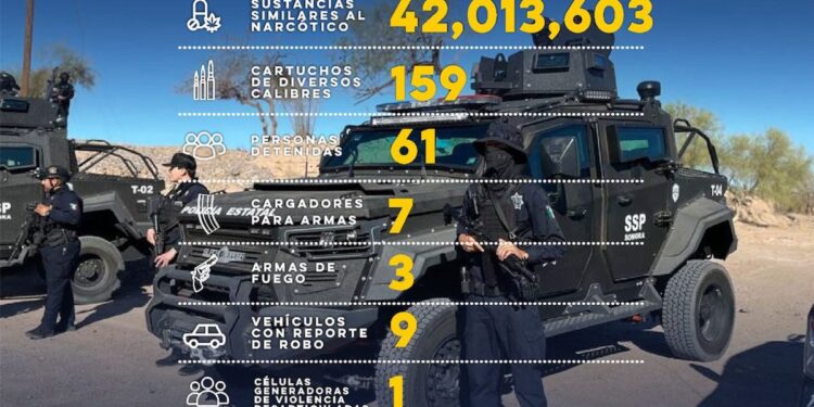 Gobierno de Sonora asegura más de 42 millones de dosis de sustancias ilícitas