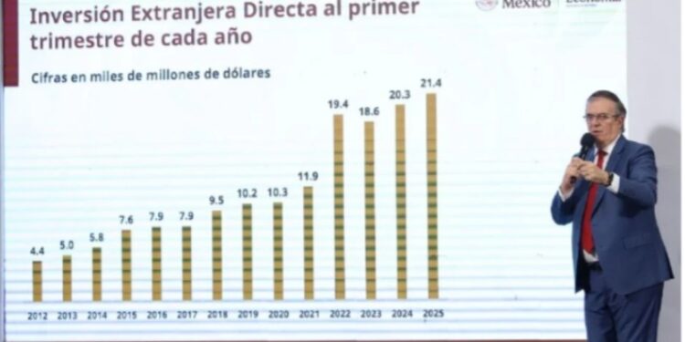 Inversión extranjera en México alcanza su máximo histórico en el primer trimestre de 2025