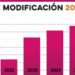 Concluye periodo de Declaración Patrimonial 2025 con récord histórico de cumplimiento en el Gobierno de Sonora