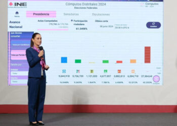 Destaca Sheinbaum participación de 13% del padrón en elección judicial