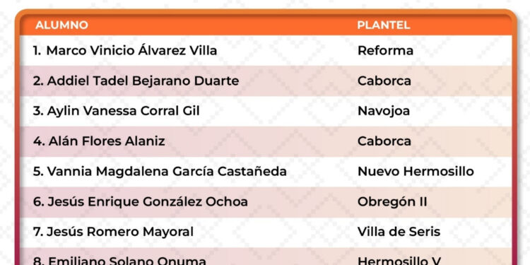 Compiten alumnos de Cobach Sonora en etapa selectiva estatal para la Olimpiada Nacional de Física