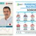 Javier Lamarque se posiciona como el alcalde con mayor aprobación Ciudadana en Sonora