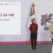 IMSS supera meta de atenciones en 2025, destacan en Mañanera de Sheinbaum