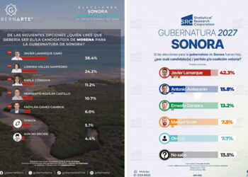 JAVIER LAMARQUE: EL PROYECTO DE CONTINUIDAD QUE SONORA AVALA