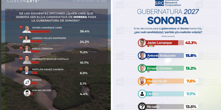 JAVIER LAMARQUE: EL PROYECTO DE CONTINUIDAD QUE SONORA AVALA