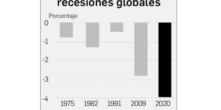 Esta década será la de menor crecimiento mundial desde 1960: BM