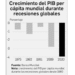 Esta década será la de menor crecimiento mundial desde 1960: BM