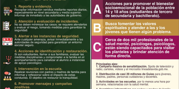 Llama Gobierno de Sonora a promover el uso responsable de las redes sociales: SEC