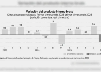 Por factores externos, la caída del PIB en el primer trimestre: SHCP