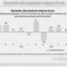 Por factores externos, la caída del PIB en el primer trimestre: SHCP