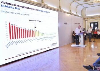 Logra Durazo resultados históricos con disminución 62% en promedio diario de homicidios en Sonora