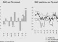 Inflación se desacelera a 3.55% en la primera quincena de junio: Inegi